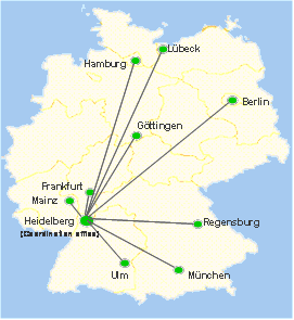 Fig 2: Network structure of the Herz-Kreislauf-Netz